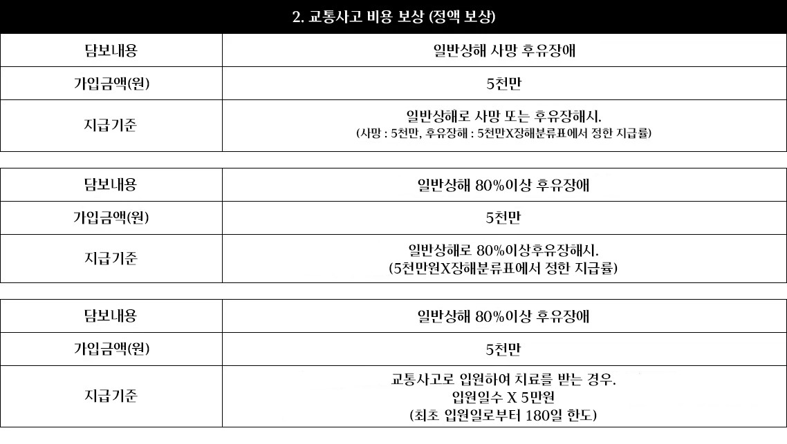 교통사고 비용 보상 - 1